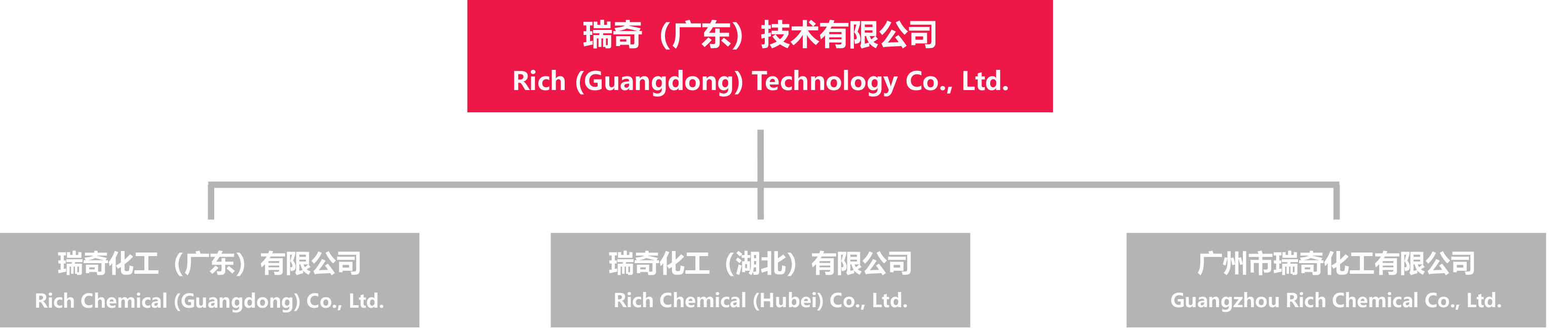 这是描述信息